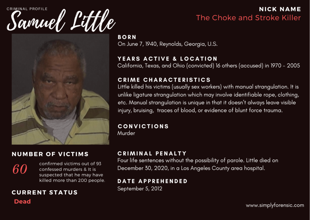 Samuel Little Criminal profile 