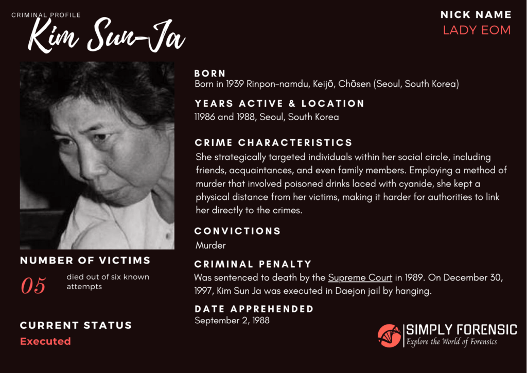 Criminal Profile Kim Sun Ju