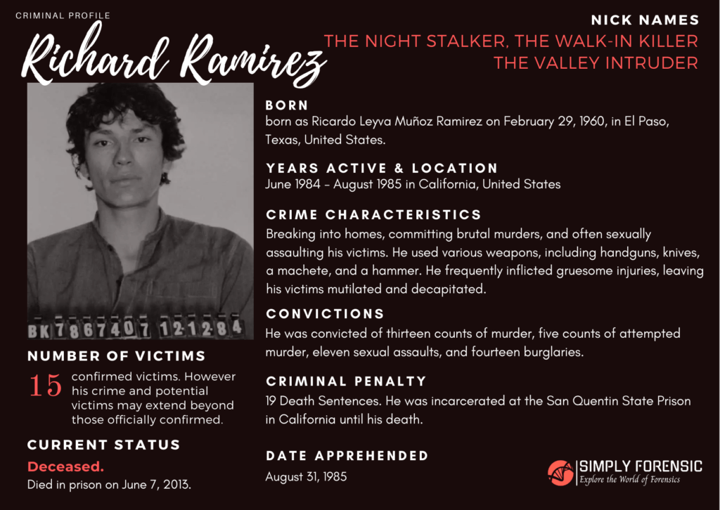 Criminal profile richard ramirez simplyforensic Criminal Profile Richard Ramirez