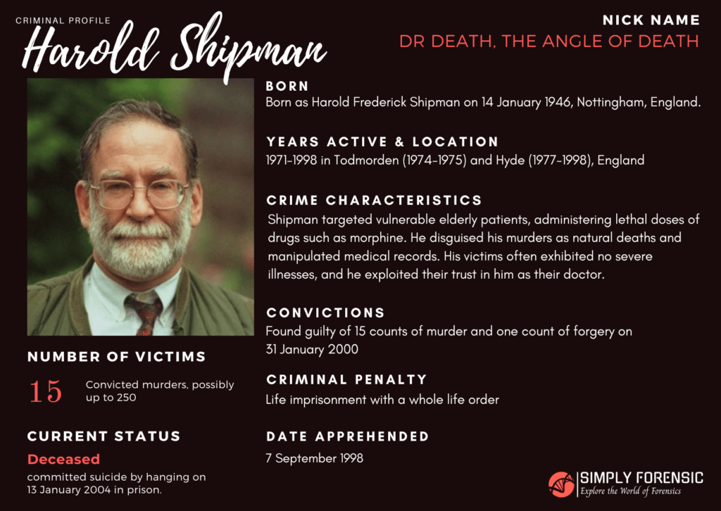 Criminal Profile Of Harold Shipman