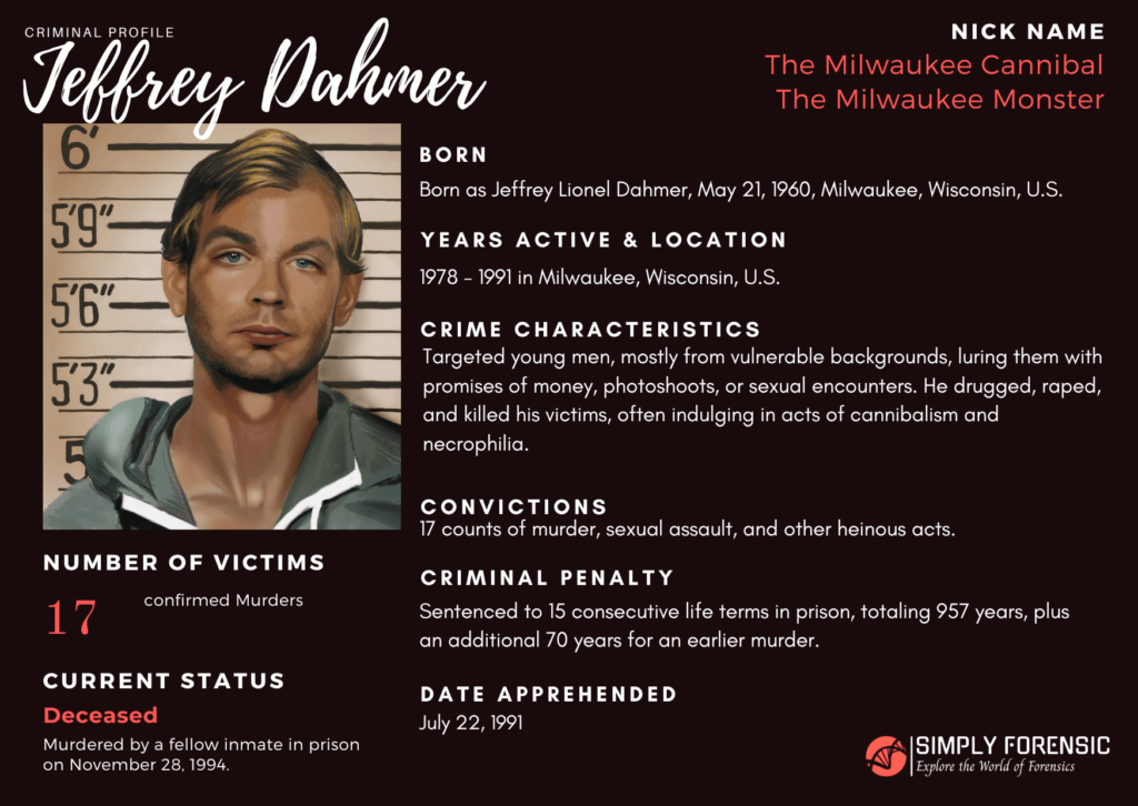 Jeffrey Dahmer