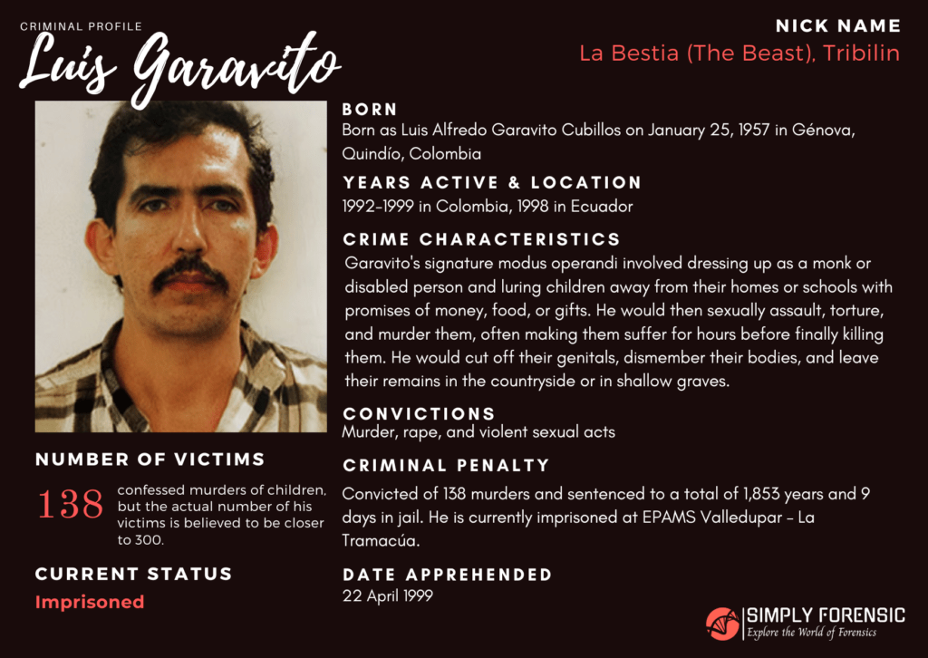 Luis Garavito 1