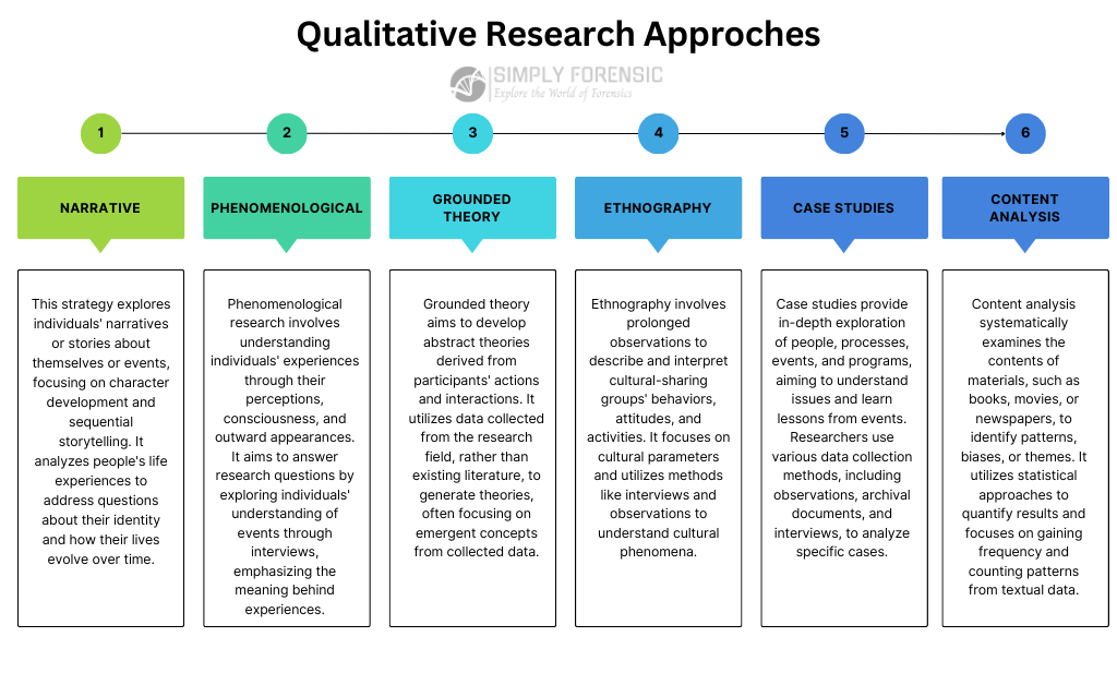 Research 2
