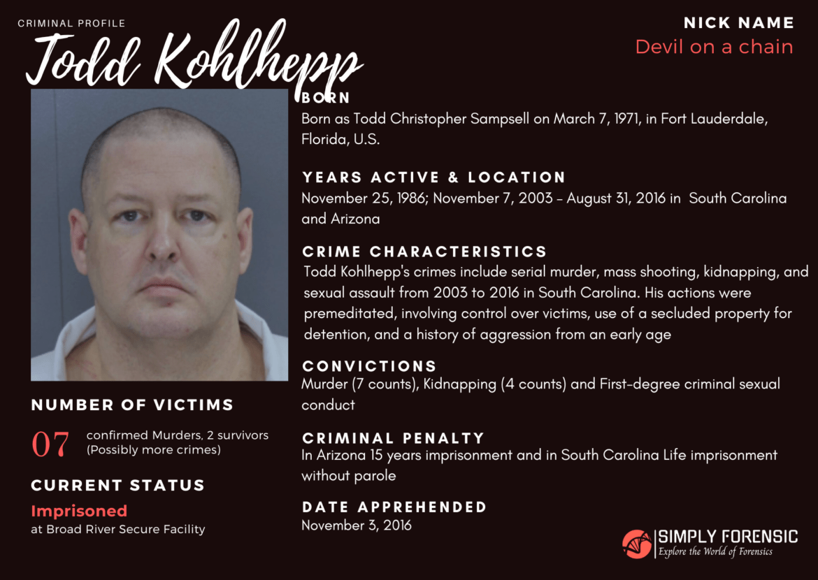 Todd Kohlhepp