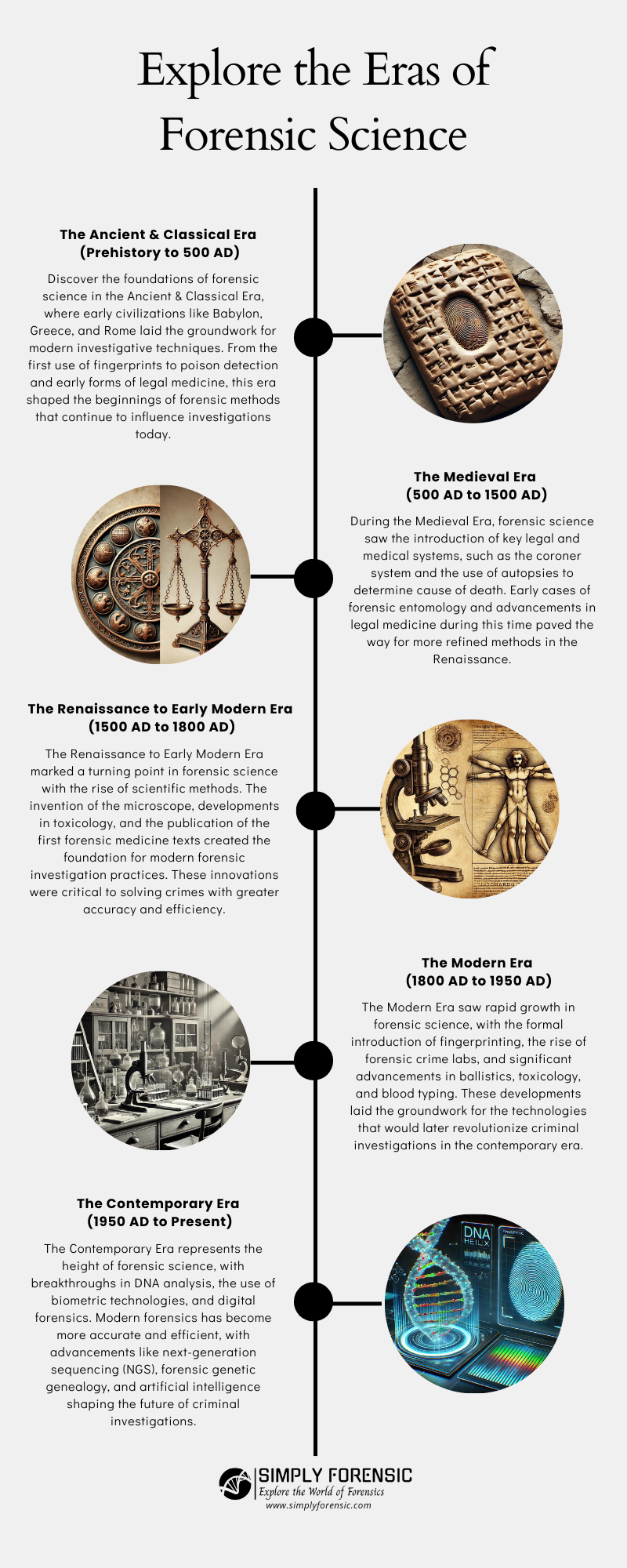 Eras of forensic timeline infographic 1 simplyforensic Eras of Forensic Timeline Infographic 1