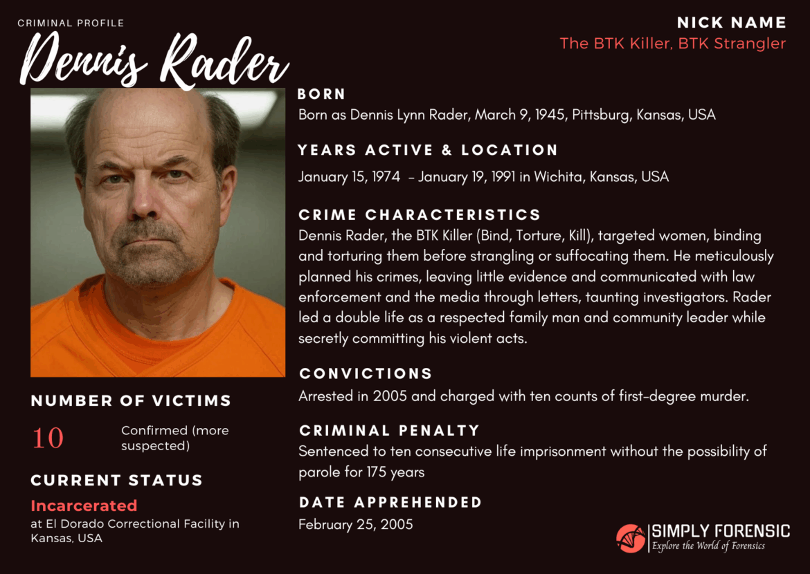 Criminal Profile of BTK Killer Dannis Rader Criminal Profile of BTK Killer Dannis Rader Simplyforensic