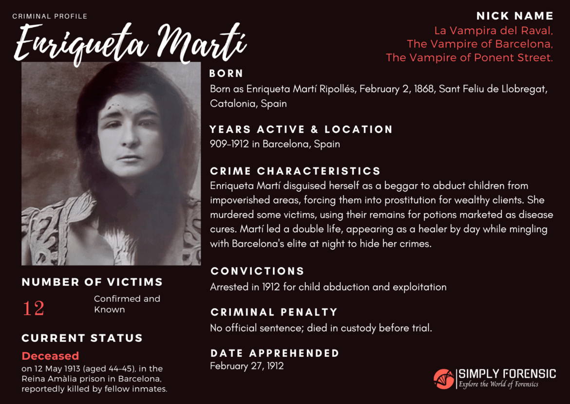 Criminal profile of Enriqueta Martí
